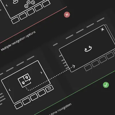 Real Estate Website Design Practices