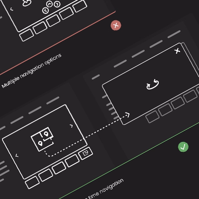 Real Estate Website Design Practices